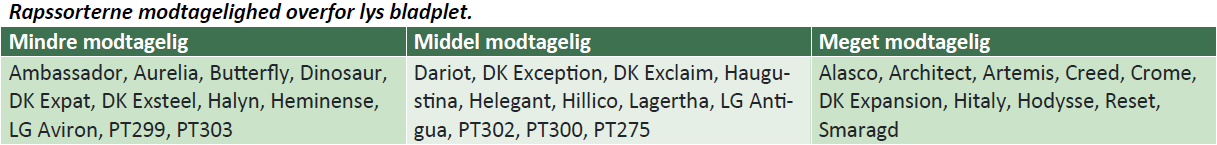 Raprssorters modtagelighed